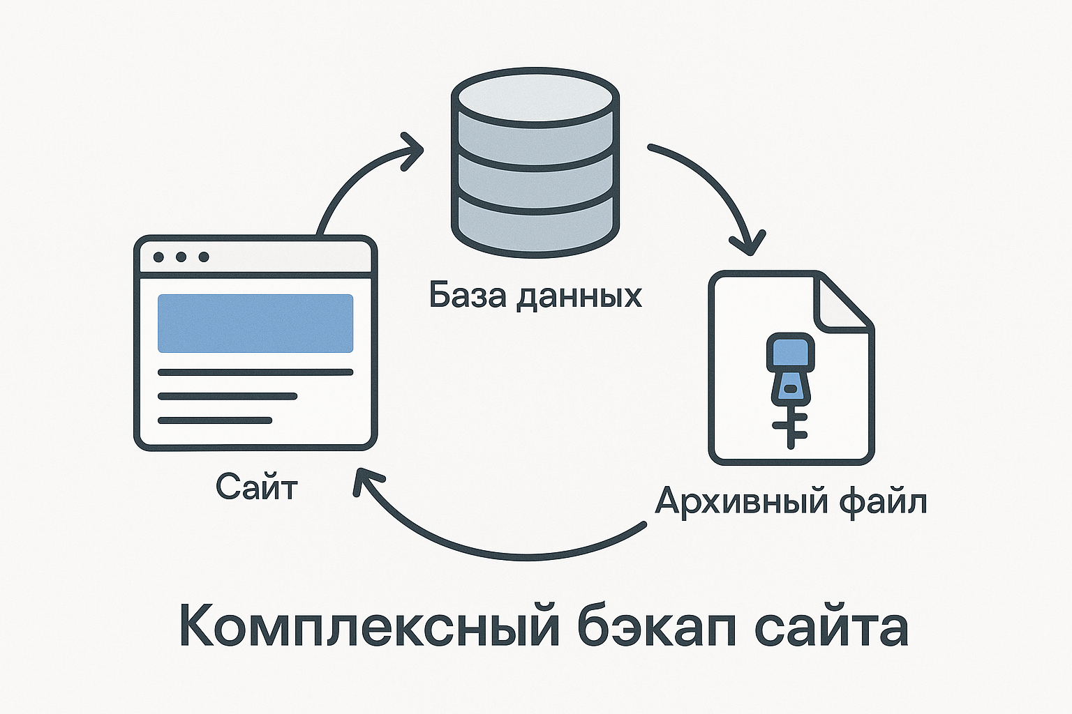 Система резервного копирования