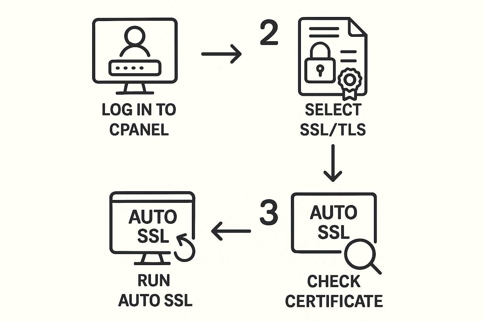 Настройка SSL-сертификата